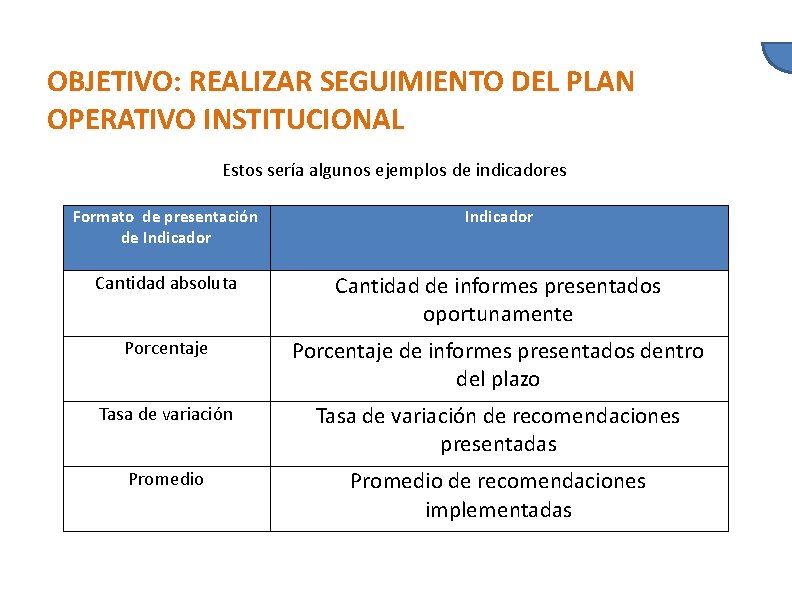 OBJETIVO: REALIZAR SEGUIMIENTO DEL PLAN OPERATIVO INSTITUCIONAL Estos sería algunos ejemplos de indicadores Formato