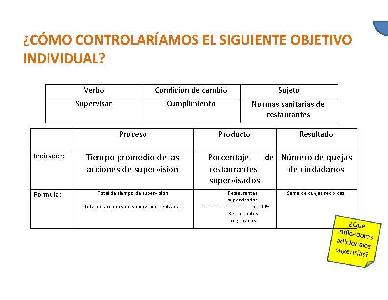 ¿CÓMO CONTROLARÍAMOS EL SIGUIENTE OBJETIVO INDIVIDUAL? Verbo Condición de cambio Sujeto Supervisar Cumplimiento Normas