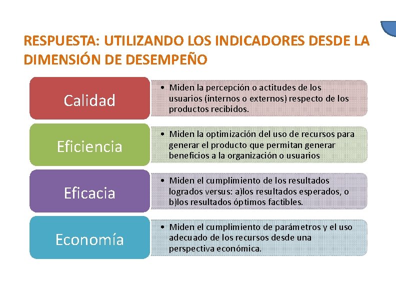 RESPUESTA: UTILIZANDO LOS INDICADORES DESDE LA DIMENSIÓN DE DESEMPEÑO Calidad • Miden la percepción