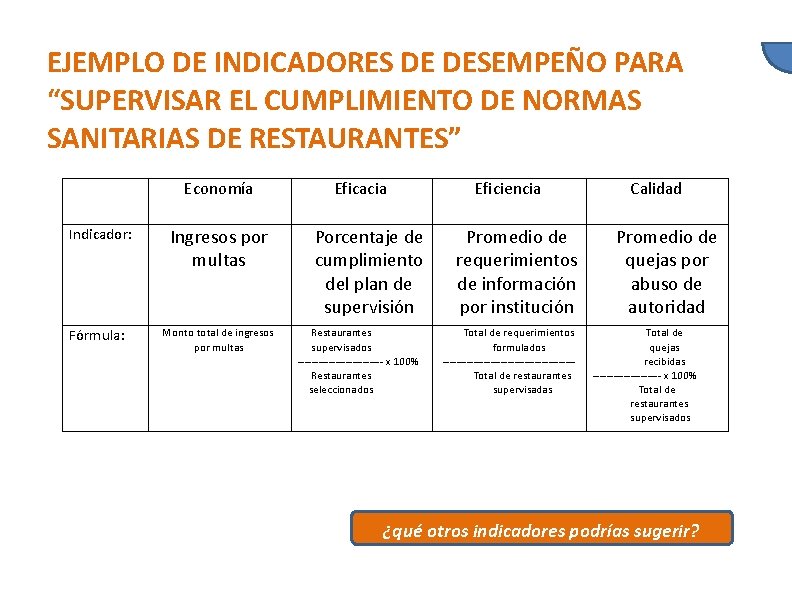 EJEMPLO DE INDICADORES DE DESEMPEÑO PARA “SUPERVISAR EL CUMPLIMIENTO DE NORMAS SANITARIAS DE RESTAURANTES”