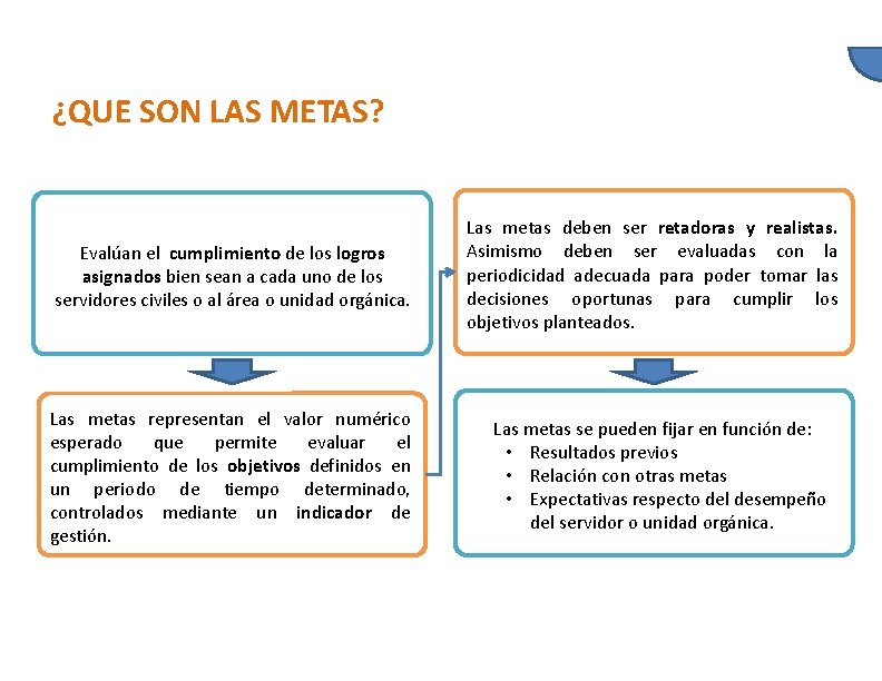¿QUE SON LAS METAS? Evalúan el cumplimiento de los logros asignados bien sean a