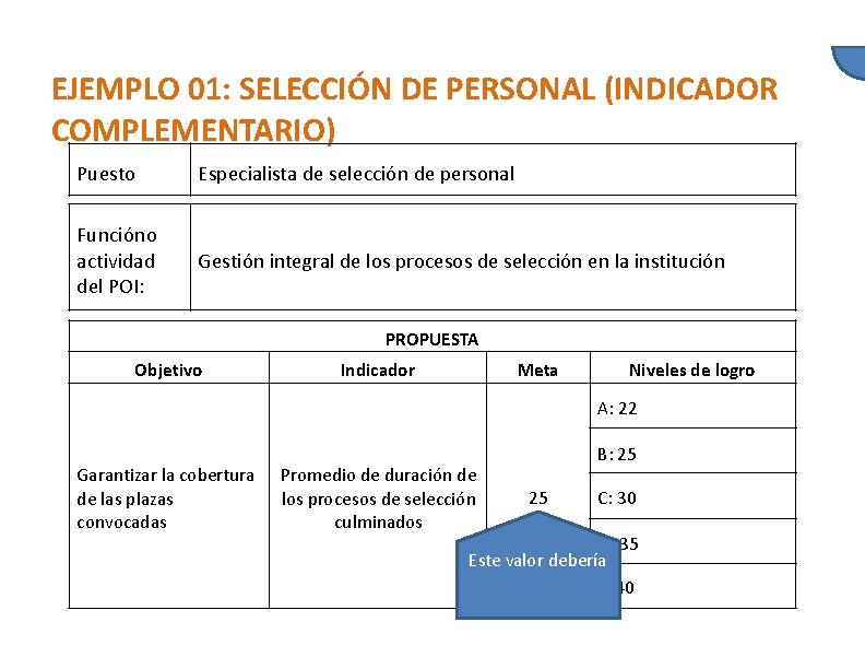 EJEMPLO 01: SELECCIÓN DE PERSONAL (INDICADOR COMPLEMENTARIO) Puesto Especialista de selección de personal Función