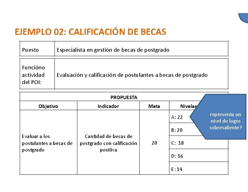 EJEMPLO 02: CALIFICACIÓN DE BECAS Puesto Especialista en gestión de becas de postgrado Función