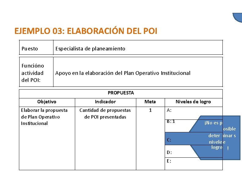 EJEMPLO 03: ELABORACIÓN DEL POI Puesto Especialista de planeamiento Función o actividad del POI: