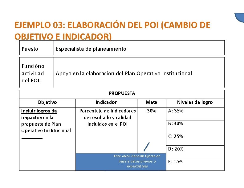 EJEMPLO 03: ELABORACIÓN DEL POI (CAMBIO DE OBJETIVO E INDICADOR) Puesto Especialista de planeamiento