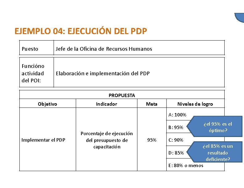 EJEMPLO 04: EJECUCIÓN DEL PDP Puesto Jefe de la Oficina de Recursos Humanos Función
