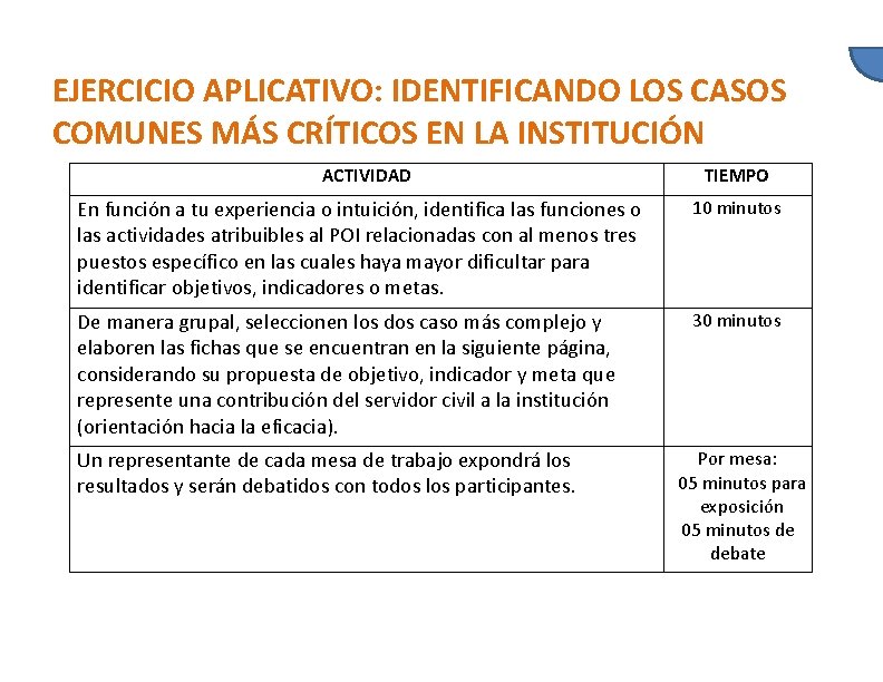EJERCICIO APLICATIVO: IDENTIFICANDO LOS CASOS COMUNES MÁS CRÍTICOS EN LA INSTITUCIÓN ACTIVIDAD TIEMPO En