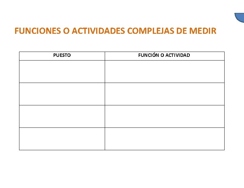 FUNCIONES O ACTIVIDADES COMPLEJAS DE MEDIR PUESTO FUNCIÓN O ACTIVIDAD 