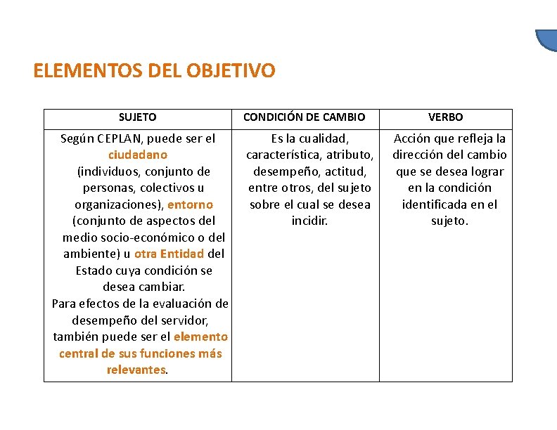 ELEMENTOS DEL OBJETIVO SUJETO Según CEPLAN, puede ser el ciudadano (individuos, conjunto de personas,