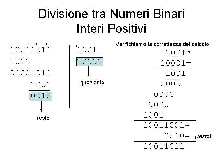 Divisione tra Numeri Binari Interi Positivi 10011011 1001 00001011 1001 0010 resto 1001 10001