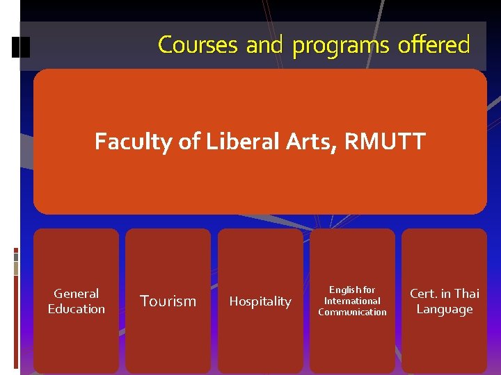 Courses and programs offered Faculty of Liberal Arts, RMUTT General Education Tourism Hospitality English
