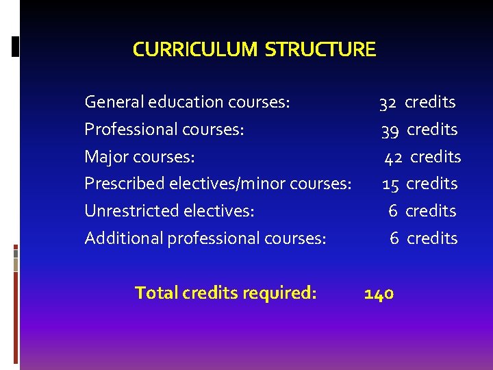 CURRICULUM STRUCTURE General education courses: Professional courses: Major courses: Prescribed electives/minor courses: Unrestricted electives: