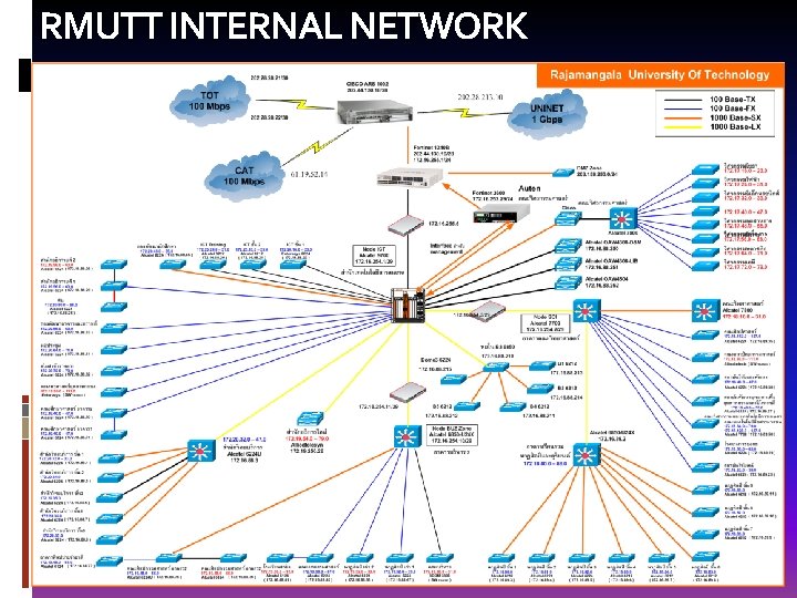 RMUTT INTERNAL NETWORK 