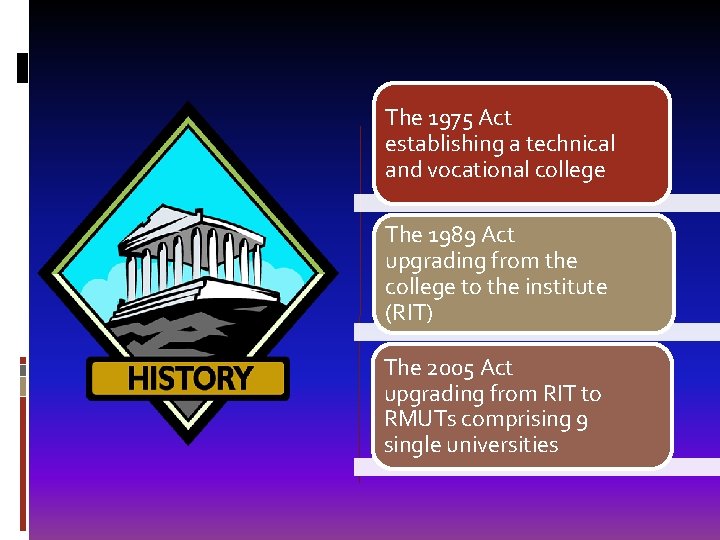 The 1975 Act establishing a technical and vocational college The 1989 Act upgrading from