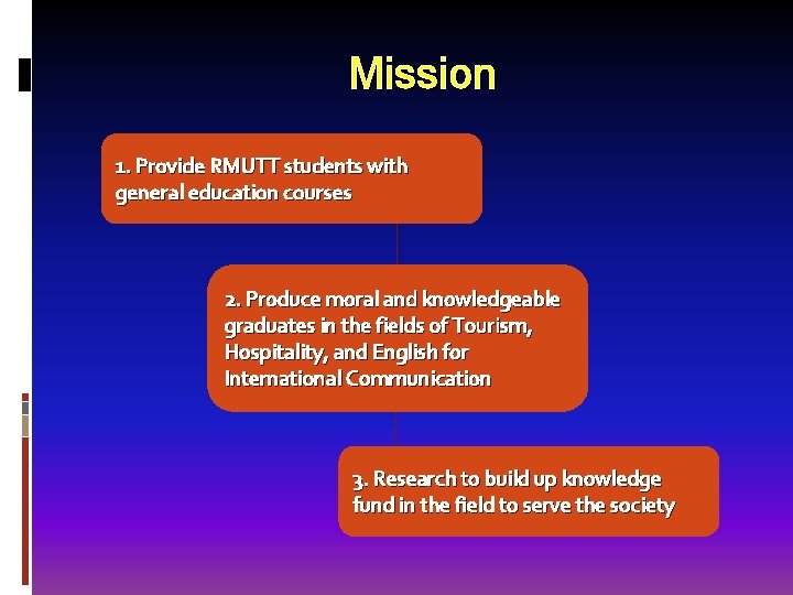 Mission 1. Provide RMUTT students with general education courses 2. Produce moral and knowledgeable