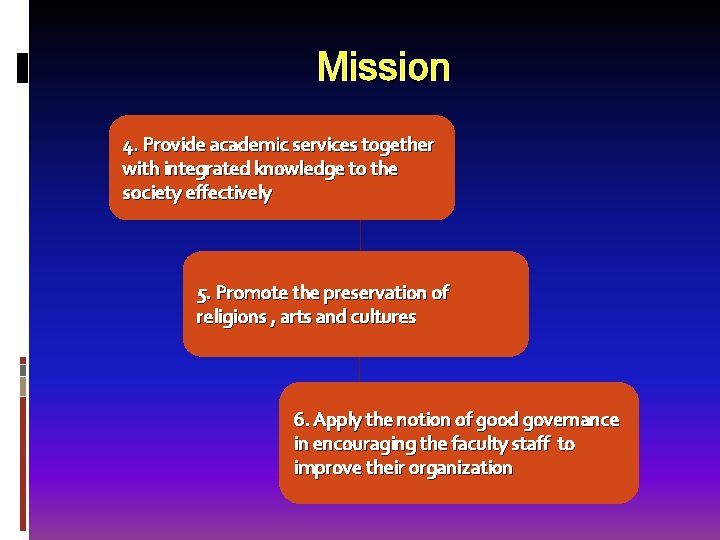 Mission 4. Provide academic services together with integrated knowledge to the society effectively 5.