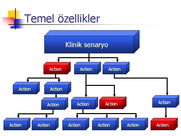 Temel özellikler Klinik senaryo Action Action Action Action 