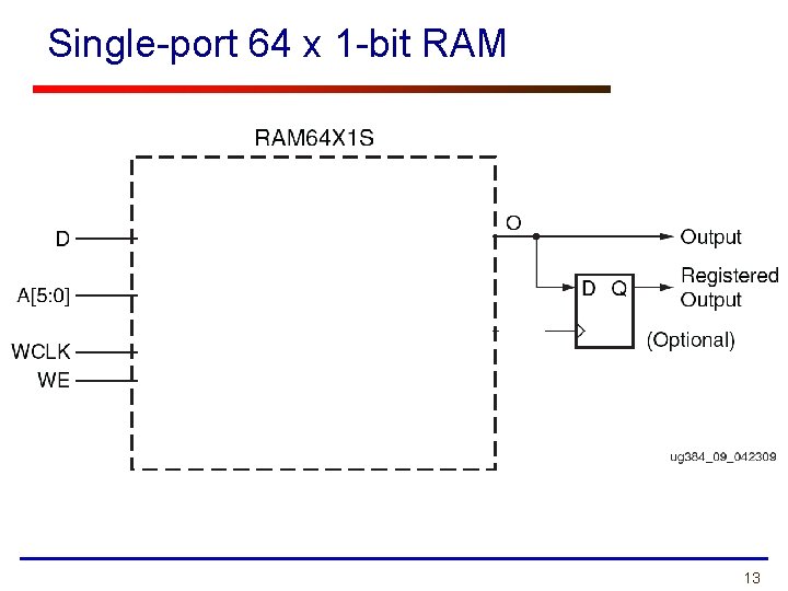 Single-port 64 x 1 -bit RAM 13 