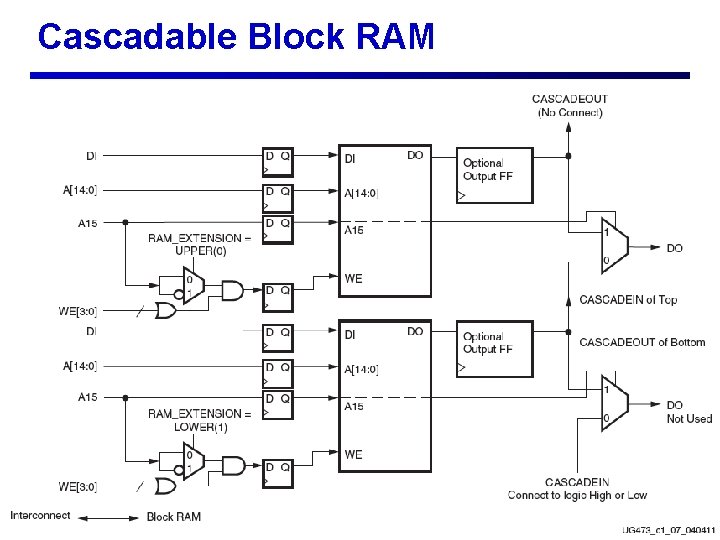 Cascadable Block RAM 29 