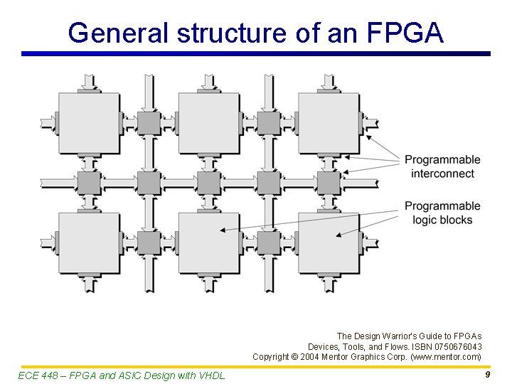 General structure of an FPGA The Design Warrior’s Guide to FPGAs Devices, Tools, and