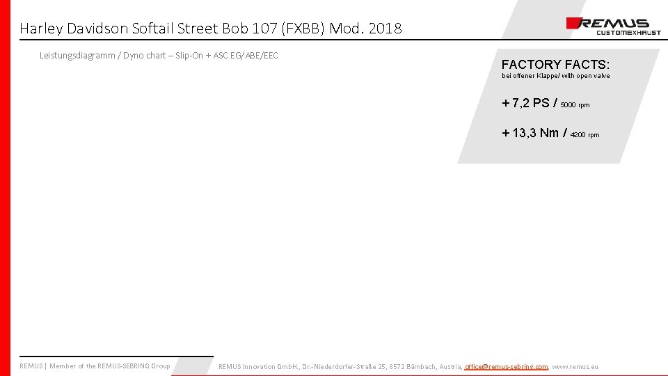 Harley Davidson Softail Street Bob 107 (FXBB) Mod. 2018 Leistungsdiagramm / Dyno chart –