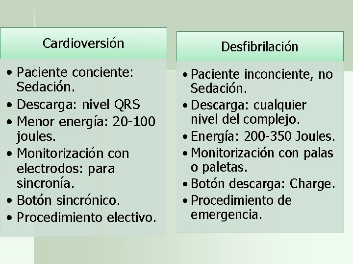 Cardioversión Desfibrilación • Paciente conciente: Sedación. • Descarga: nivel QRS • Menor energía: 20