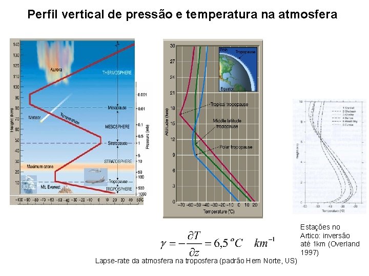 Perfil vertical de pressão e temperatura na atmosfera Estações no Artico: inversão até 1