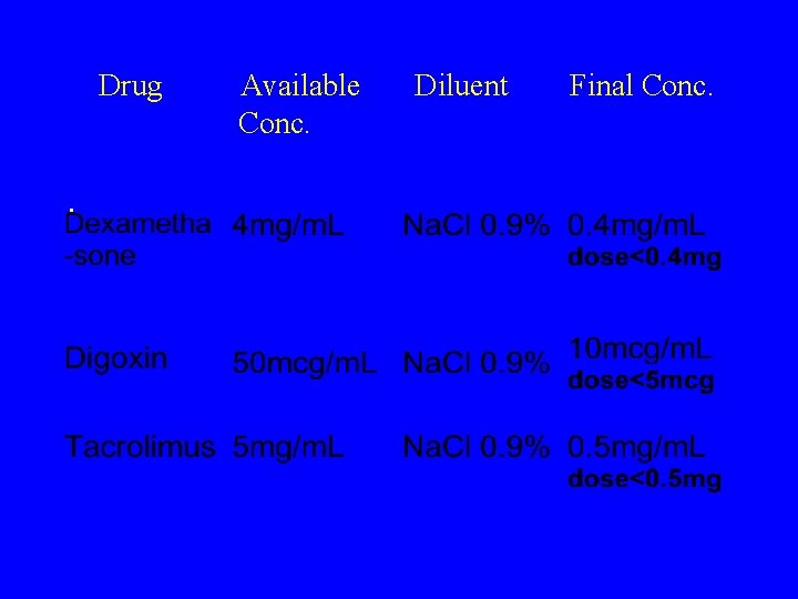 Drug . Available Conc. Diluent Final Conc. 