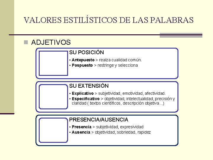 VALORES ESTILÍSTICOS DE LAS PALABRAS ADJETIVOS SU POSICIÓN • Antepuesto > realza cualidad común.