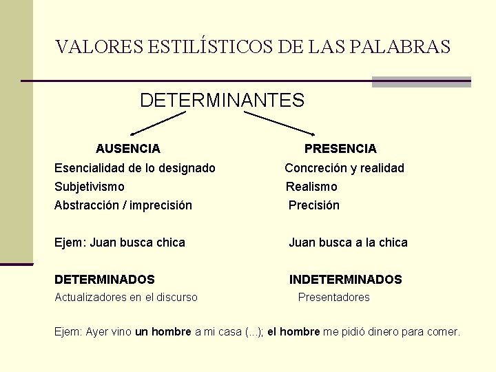 VALORES ESTILÍSTICOS DE LAS PALABRAS DETERMINANTES AUSENCIA PRESENCIA Esencialidad de lo designado Concreción y