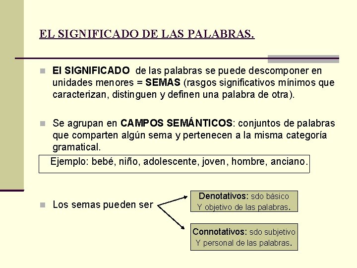 EL SIGNIFICADO DE LAS PALABRAS. El SIGNIFICADO de las palabras se puede descomponer en