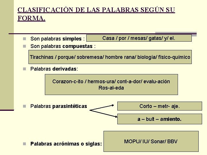 CLASIFICACIÓN DE LAS PALABRAS SEGÚN SU FORMA. Son palabras simples : Casa / por
