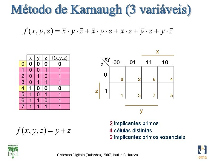 2 implicantes primos 4 células distintas 2 implicantes primos essenciais Sistemas Digitais (Bolonha), 2007,