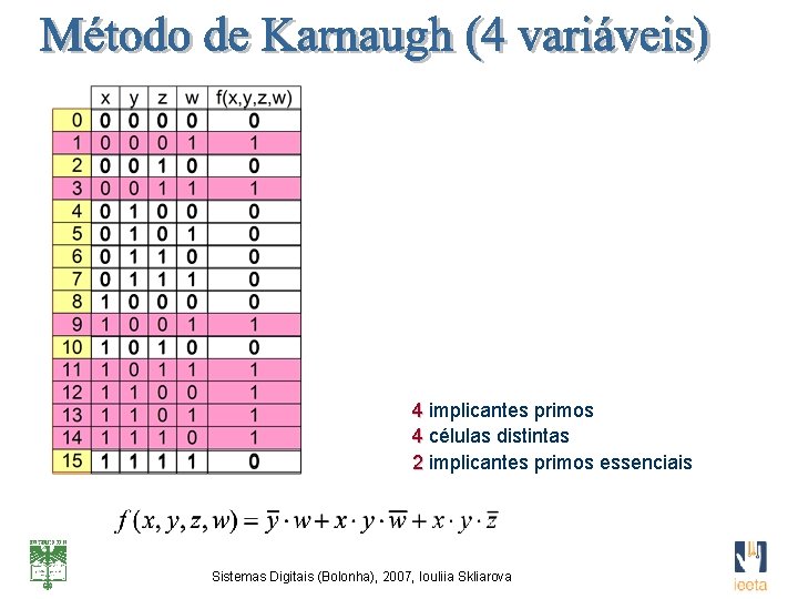 4 implicantes primos 4 células distintas 2 implicantes primos essenciais Sistemas Digitais (Bolonha), 2007,