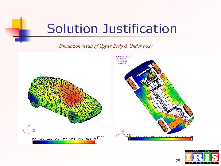 Solution Justification Simulation result of Upper Body & Under body 25 