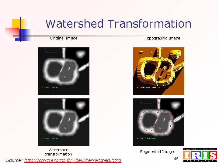 Watershed Transformation Original Image Watershed transformation Source: http: //cmm. ensmp. fr/~beucher/wtshed. html Topographic Image