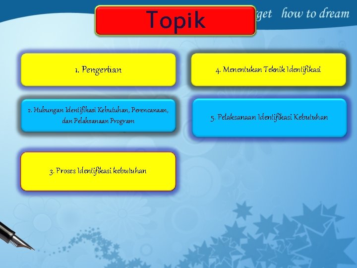 Topik 1. Pengertian 4. Menentukan Teknik Identifikasi 2. Hubungan Identifikasi Kebutuhan, Perencanaan, dan Pelaksanaan