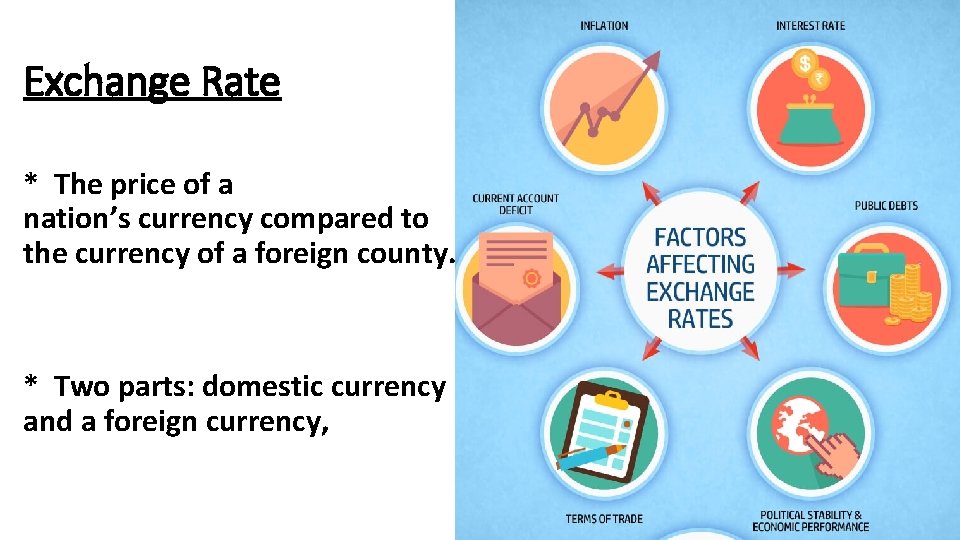 Exchange Rate * The price of a nation’s currency compared to the currency of
