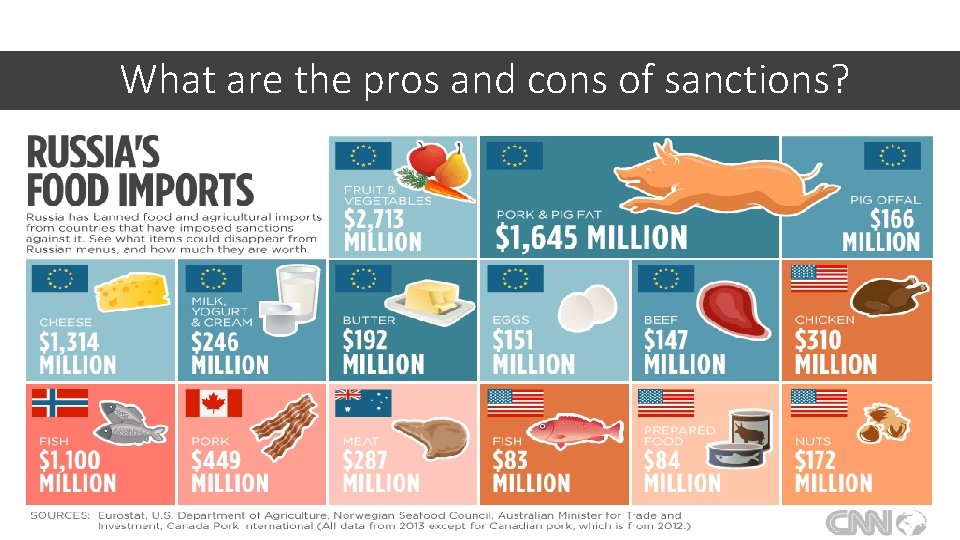 What are the pros and cons of sanctions? 