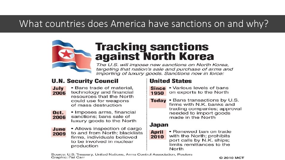 What countries does America have sanctions on and why? 