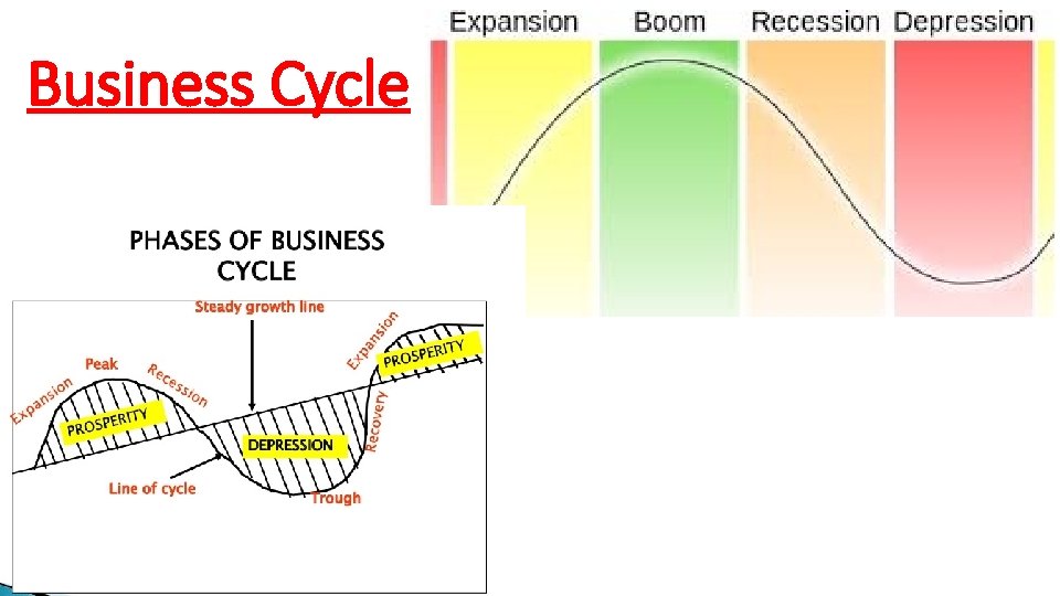 Business Cycle 