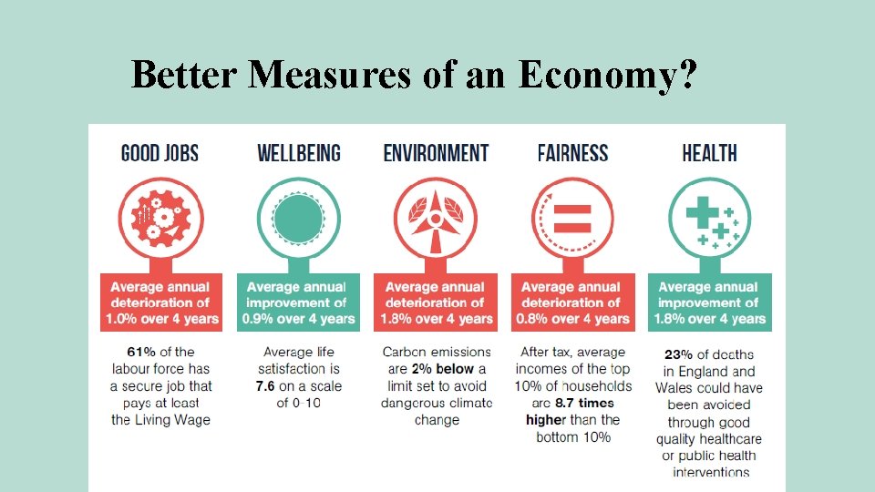 Better Measures of an Economy? 
