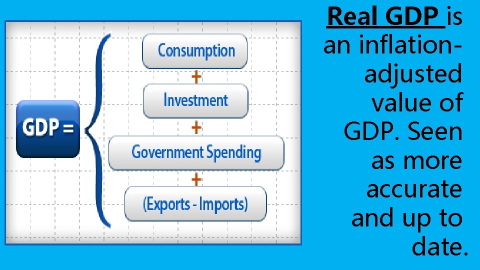 Real GDP is an inflationadjusted value of GDP. Seen as more accurate and up