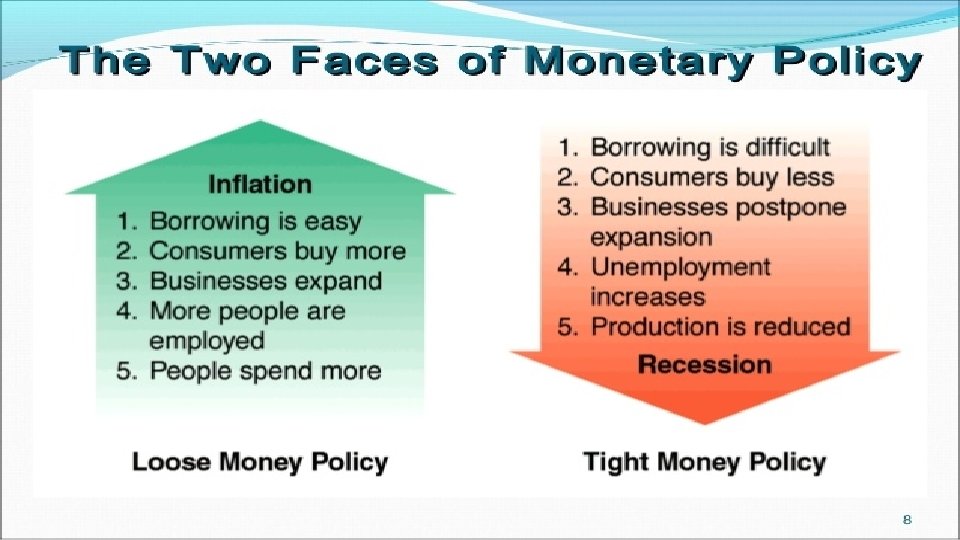 Monetary Policy 