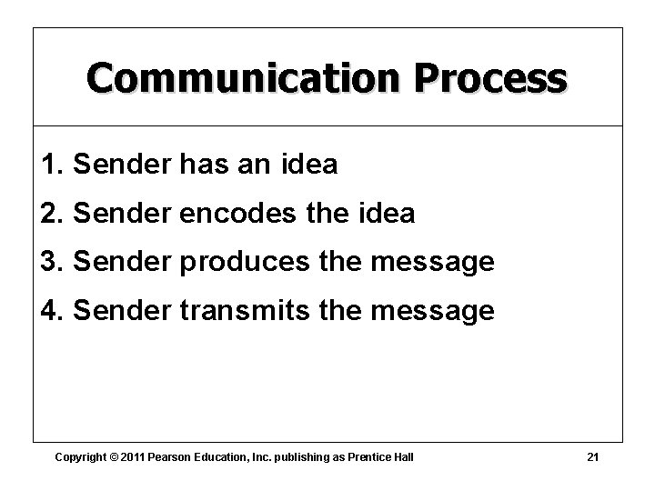 Communication Process 1. Sender has an idea 2. Sender encodes the idea 3. Sender