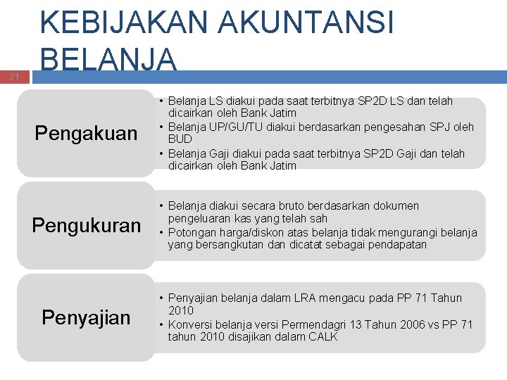 21 KEBIJAKAN AKUNTANSI BELANJA Pengakuan • Belanja LS diakui pada saat terbitnya SP 2