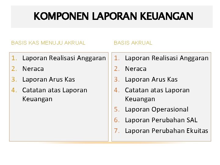 KOMPONEN LAPORAN KEUANGAN 7 BASIS KAS MENUJU AKRUAL BASIS AKRUAL 1. 2. 3. 4.