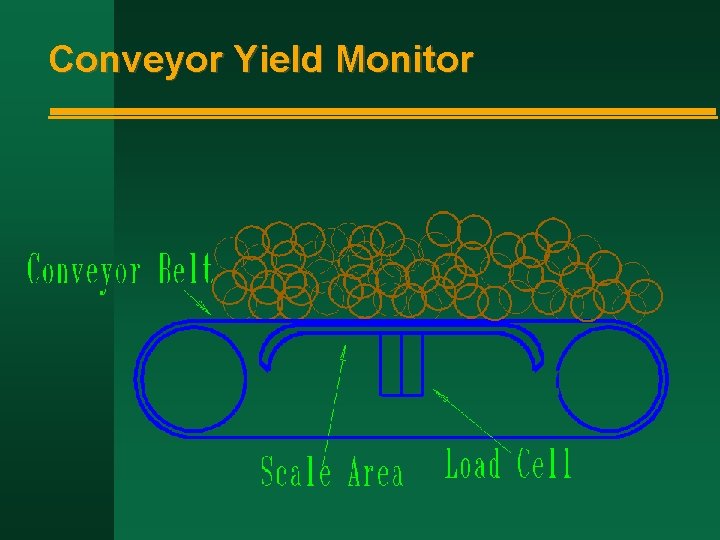 Conveyor Yield Monitor 