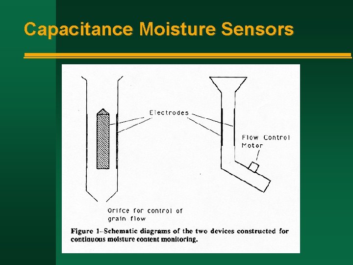 Capacitance Moisture Sensors Capacitance Moisture Sensors