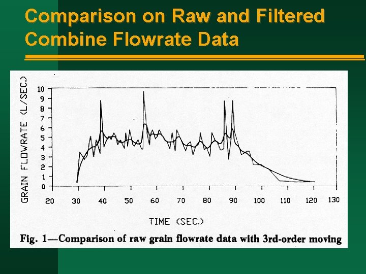 Comparison on Raw and Filtered Combine Flowrate Data 
